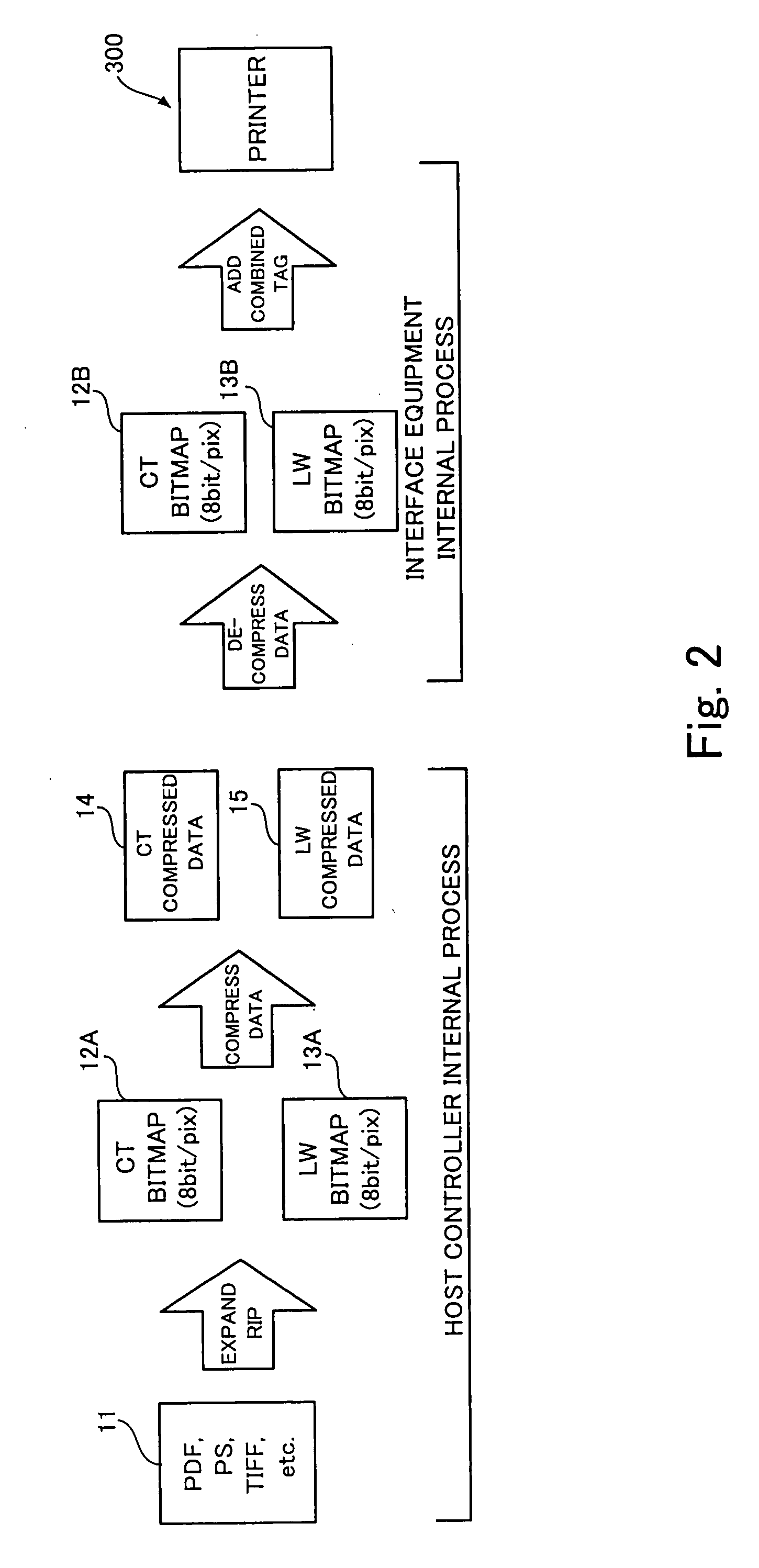 Data compression apparatus and data compressing program storage medium