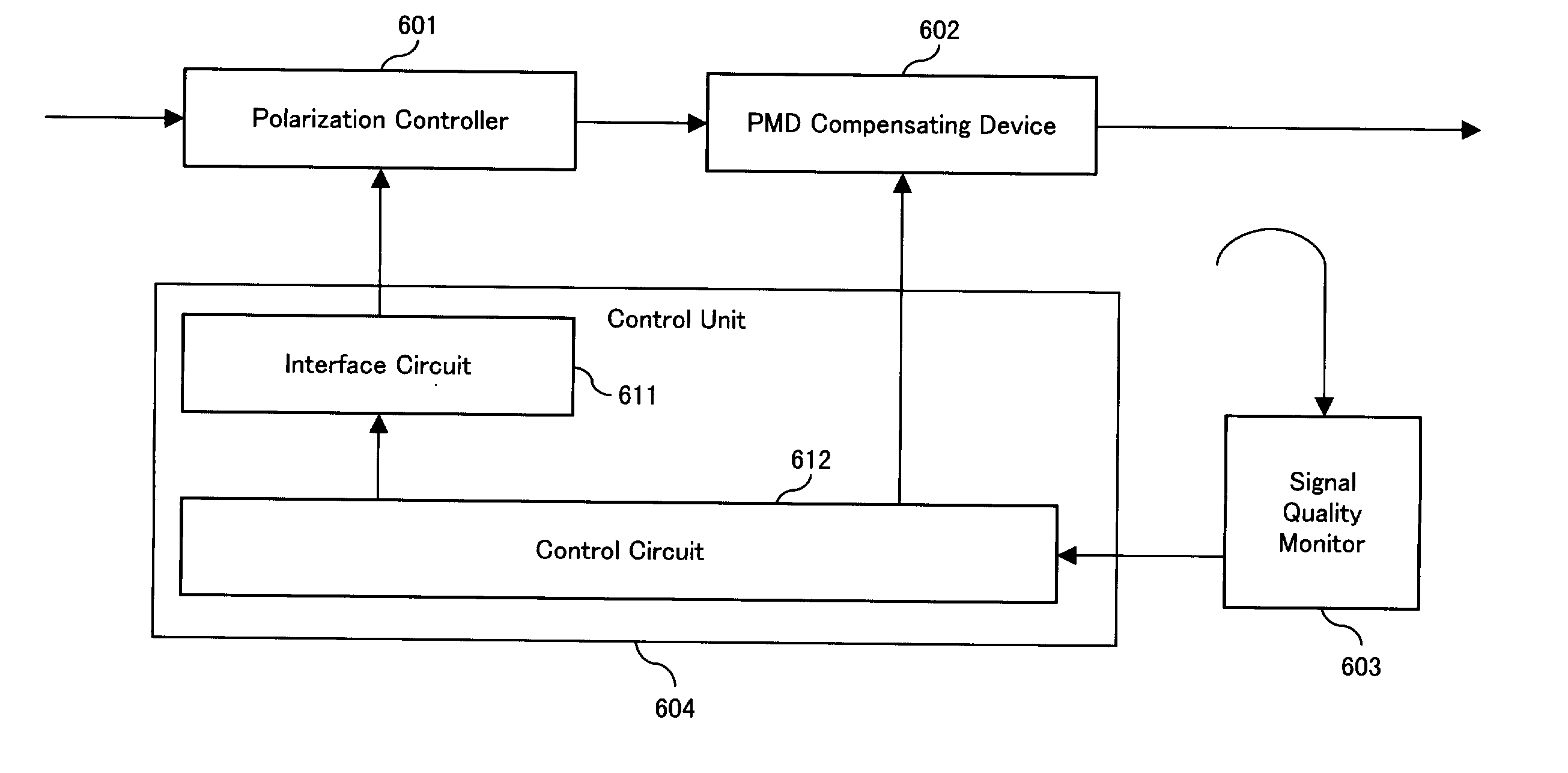 Polarization mode dispersion compensator and polarization mode dispersion compensating method