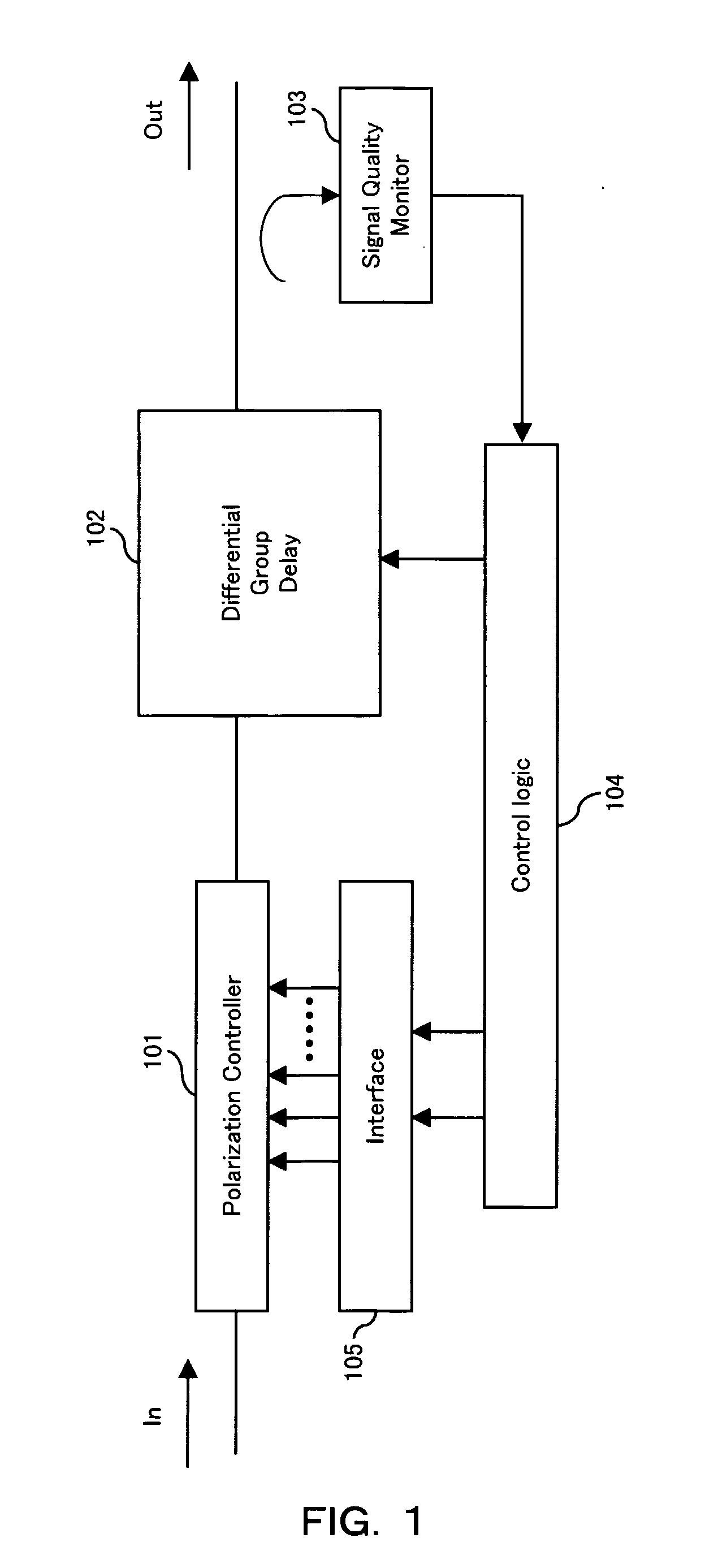 Polarization mode dispersion compensator and polarization mode dispersion compensating method