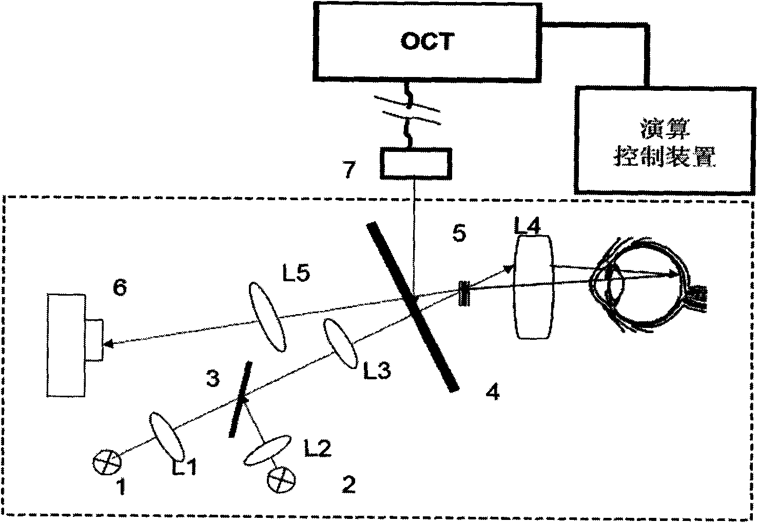 Improved off-axis imaging system, improved off-axis imaging method and ophthalmonogy probe imaging system