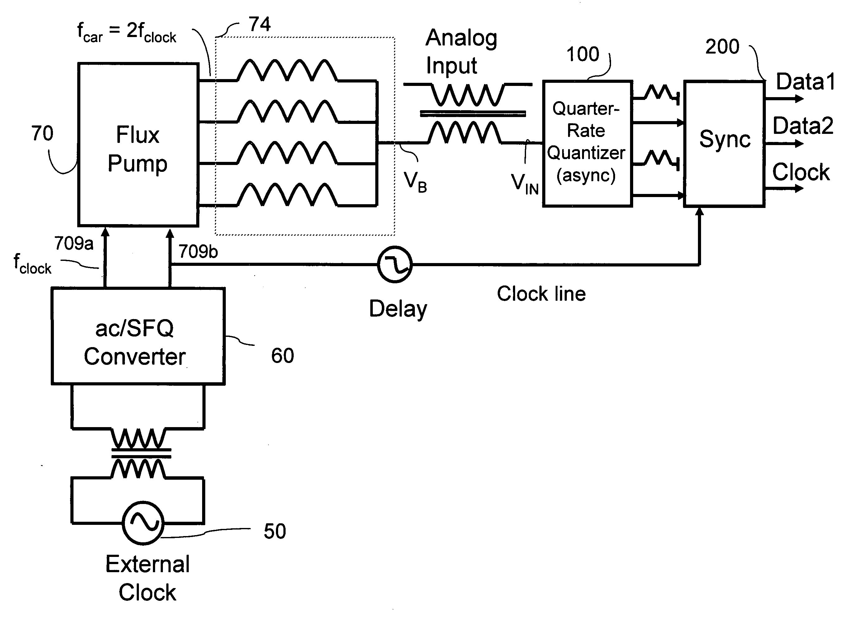 Flux-quantizing superconducting analog to digital converter (ADC)