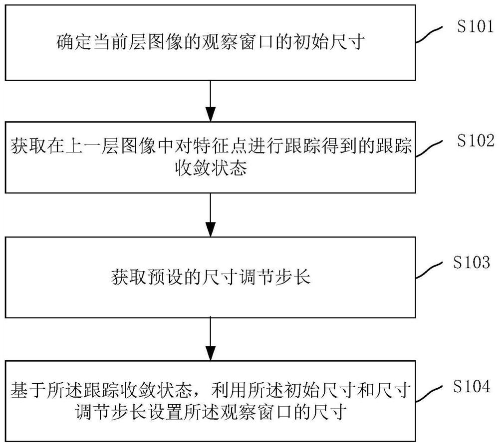 Feature point observation window setting method, tracking method, device, equipment and medium