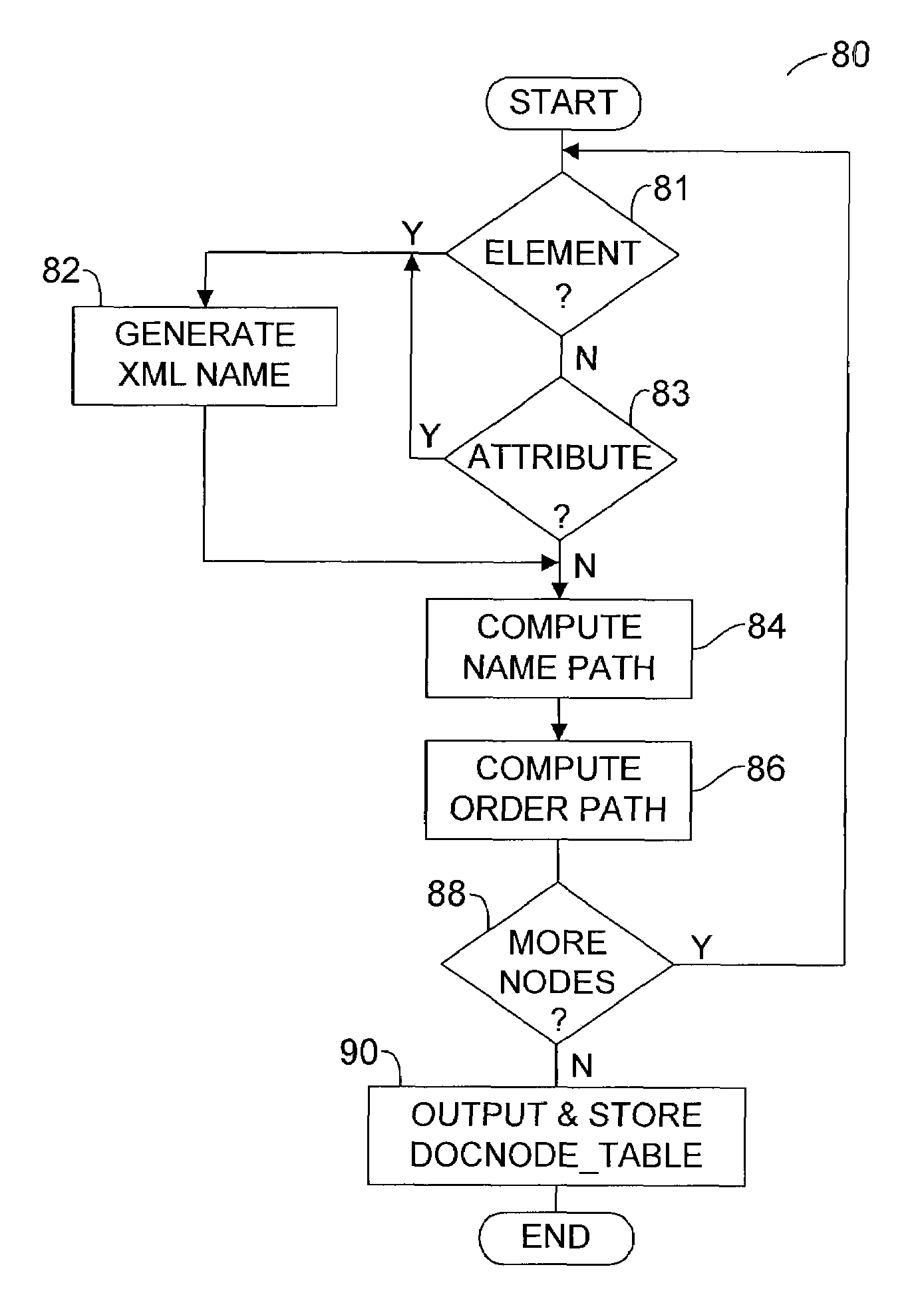 System and method for the storage, indexing and retrieval of XML documents using relational databases