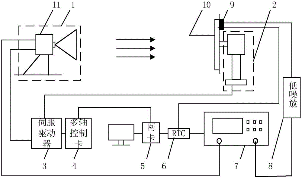 Long term evolution (LTE) antenna intelligent measurement system