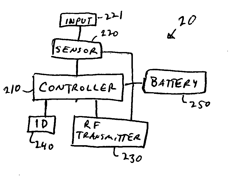 Automated system for detection and control of water leaks, gas leaks, and other building problems