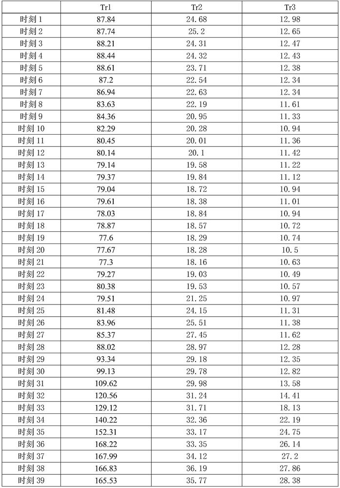 Automatic voltage control method based on active power trend judgment