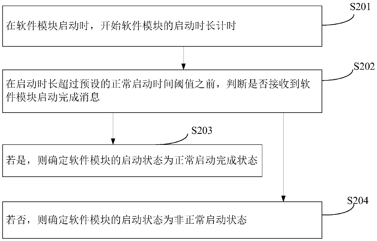 Log processing method and device, equipment and storage medium