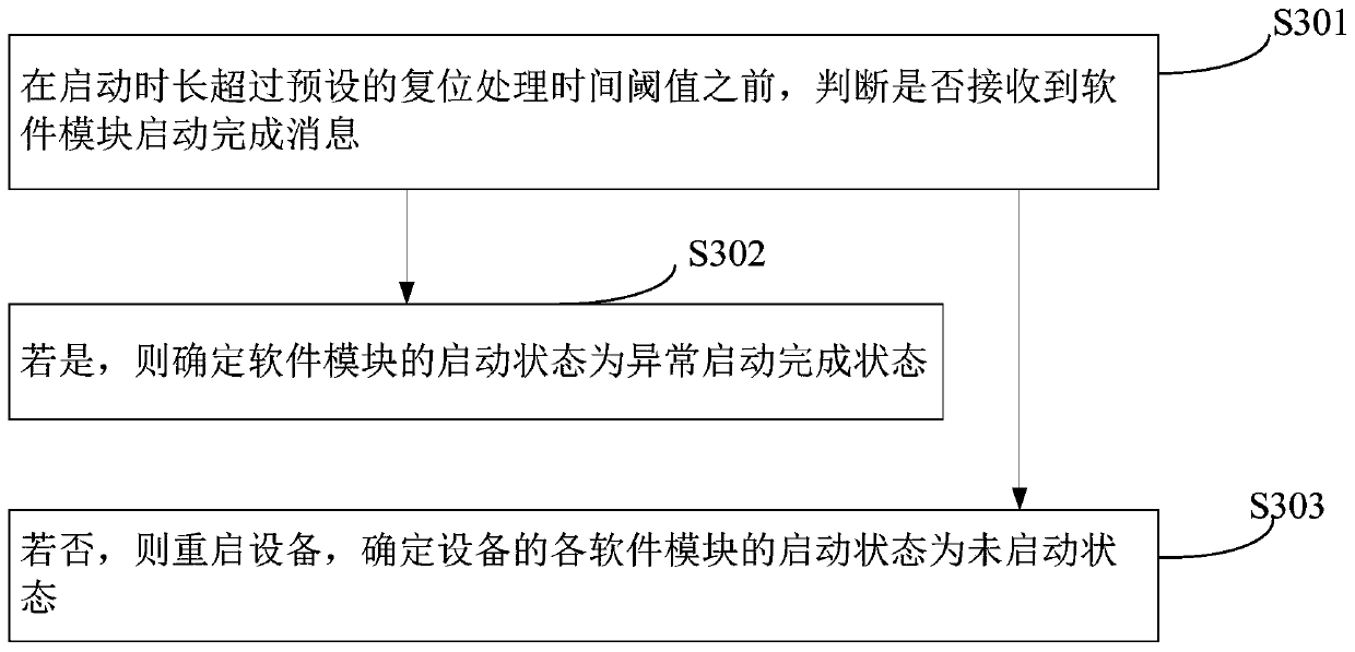 Log processing method and device, equipment and storage medium