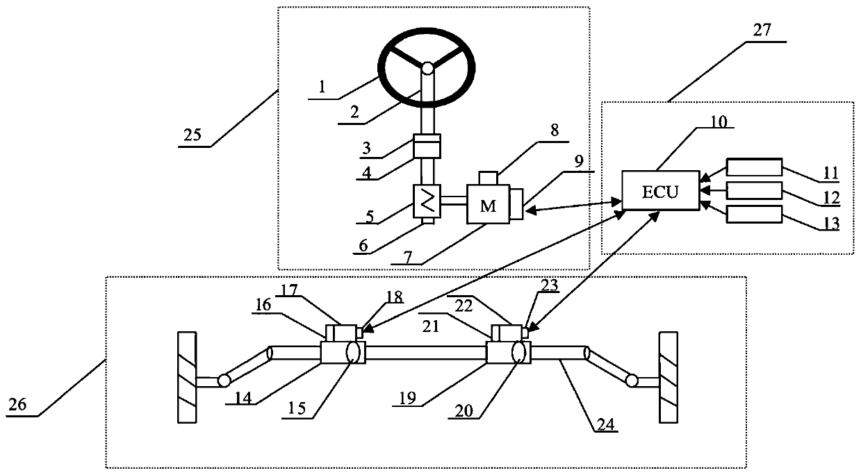 SBW (steer-by-wire) device with redundancy function and control method