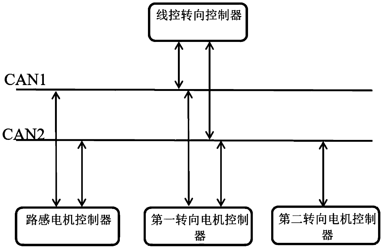 SBW (steer-by-wire) device with redundancy function and control method