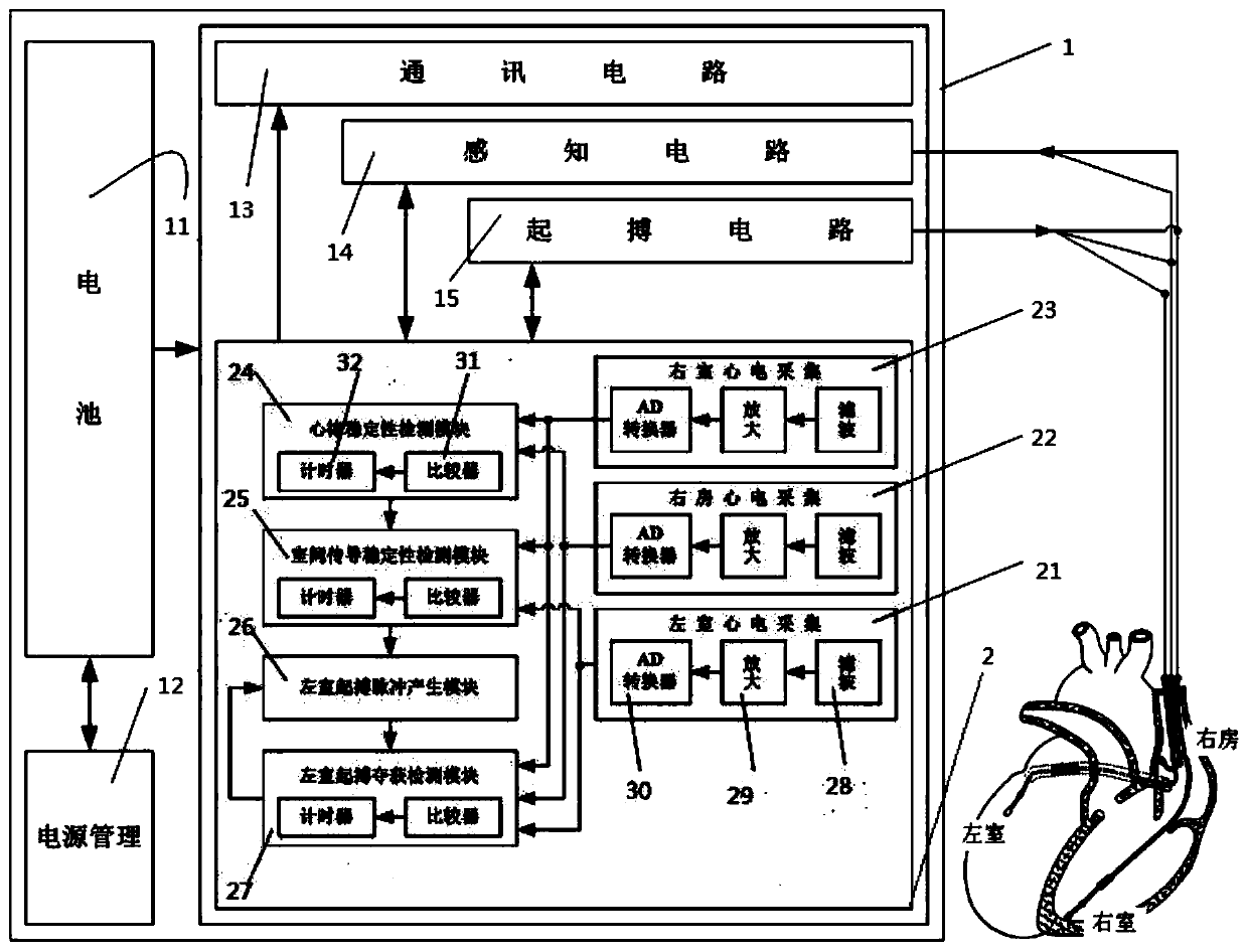 Device for automatically measuring left ventricular pace-making threshold and control method thereof