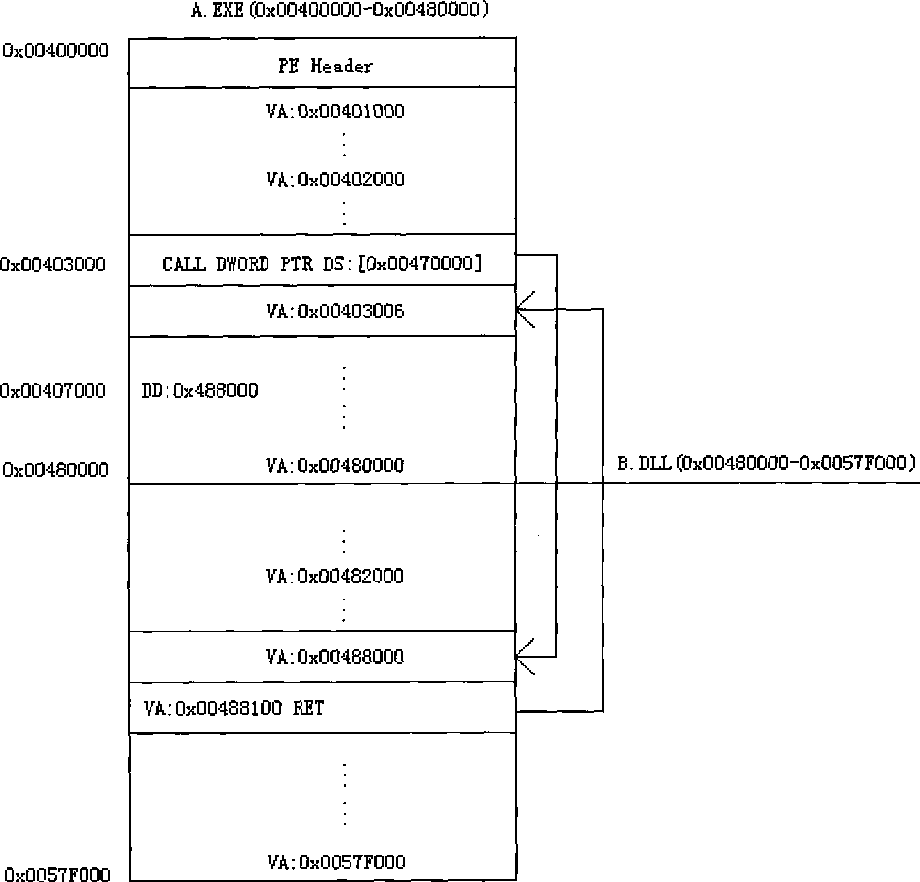 Combined execution method for PE document code