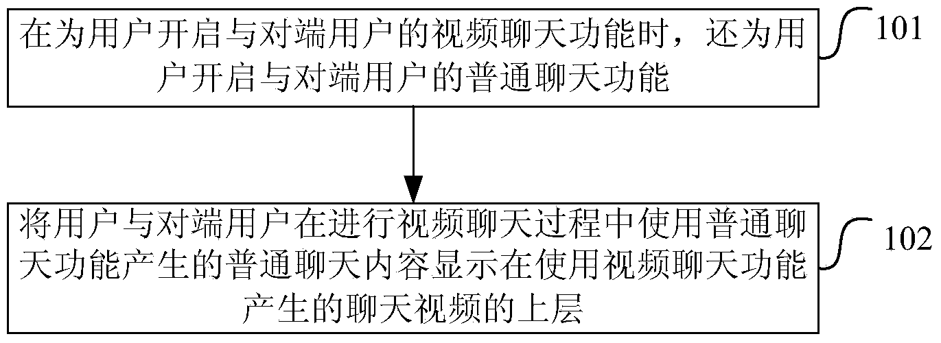 Method and device for realizing chat on mobile terminal