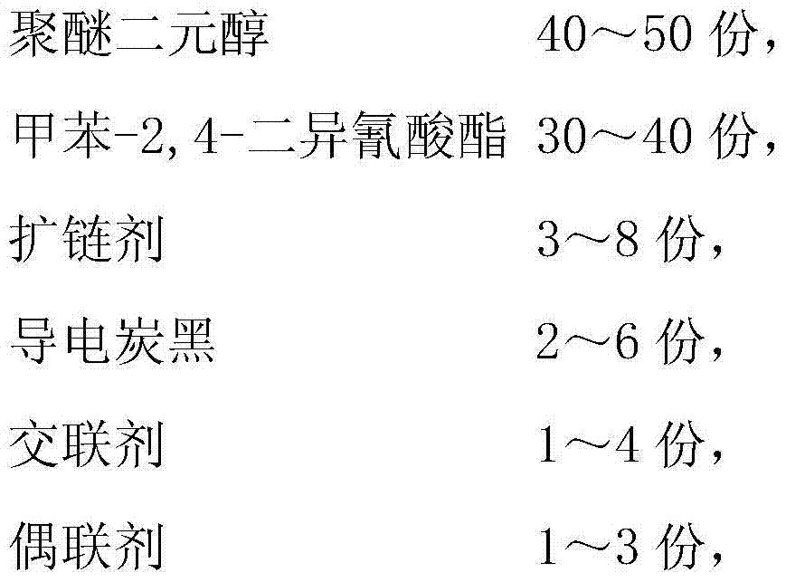 Antistatic polyurethane shoe material and manufacturing method thereof