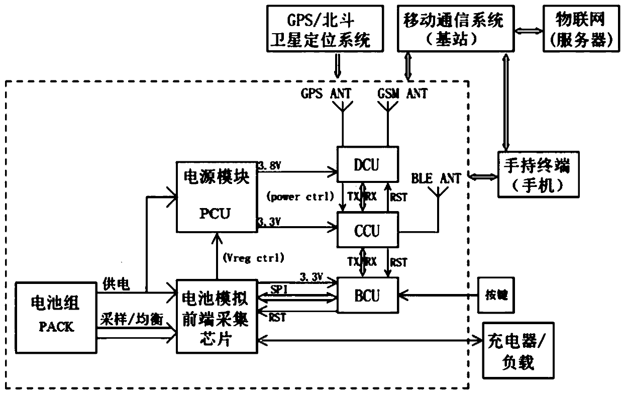 Battery pack with integrated BMS control board, control board arrangement and working method