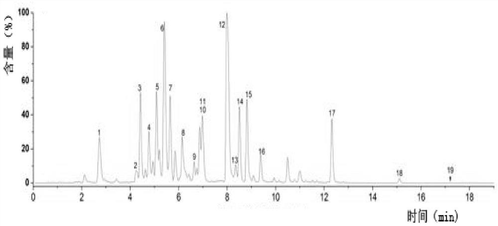 A method for screening the material basis of anti-myocardial ischemia efficacy of Sini Decoction