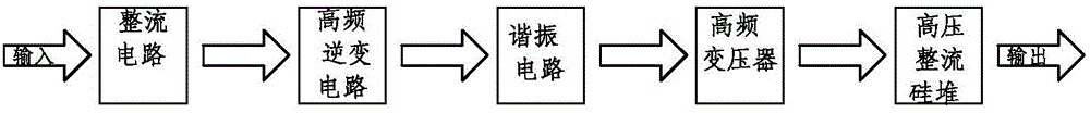 High-frequency multiple high voltage pulse generating method, high-frequency multiple high voltage pulse power supply and electric precipitator