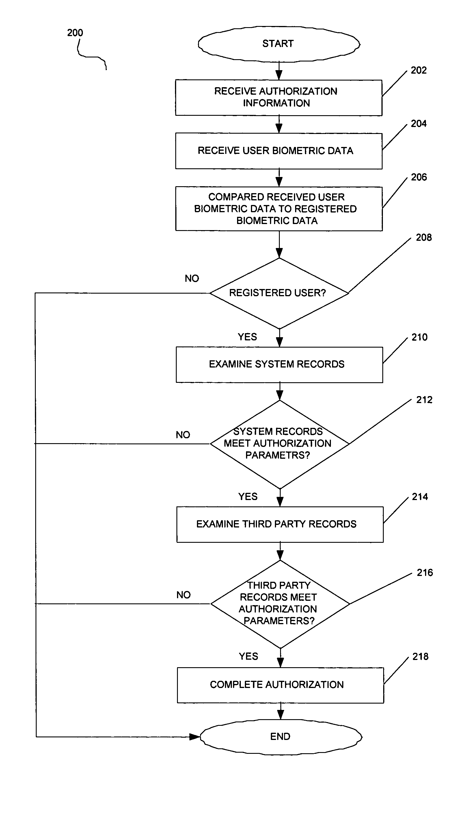 System and method for employing user information