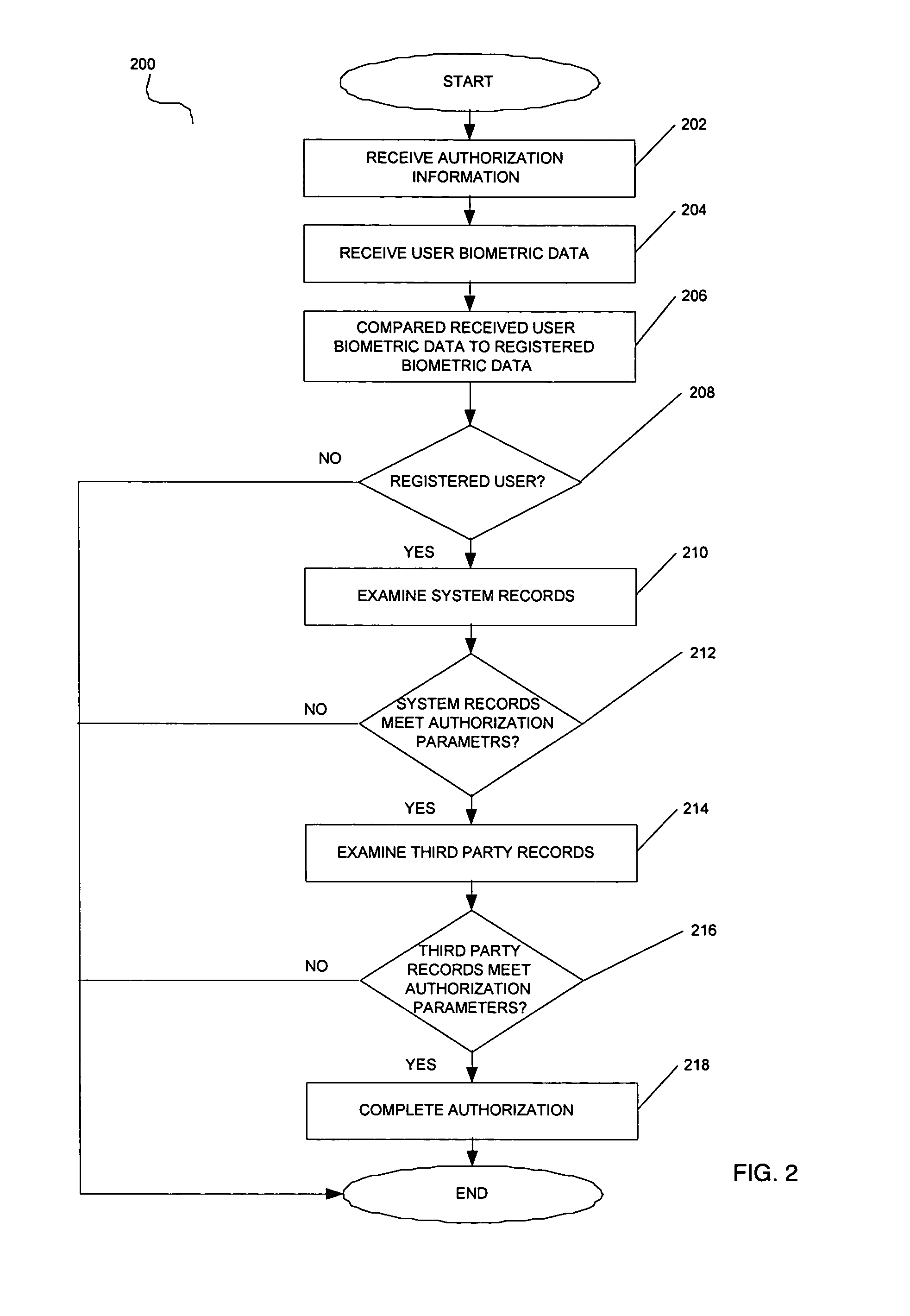 System and method for employing user information