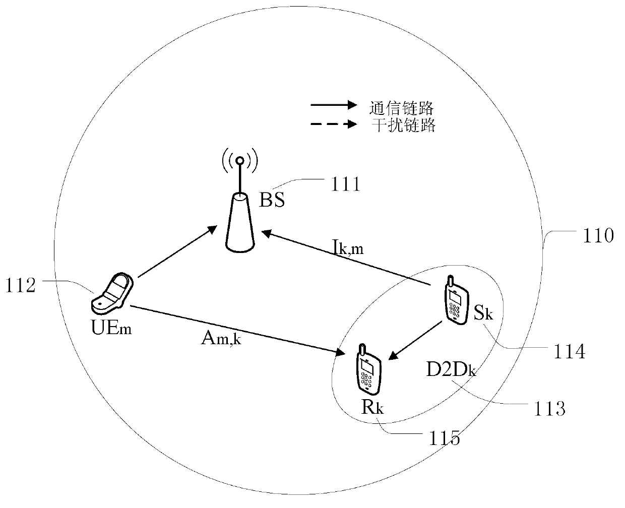 Mode selection and resource allocation method of device-to-device (D2D) users in cellular system