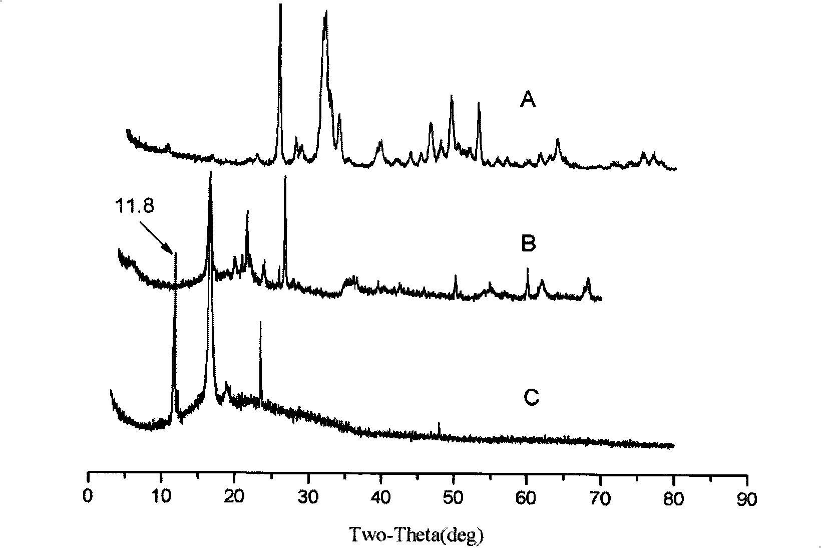 Method for preparing galvanic deposit calcium phosphorus mineralized layer superfine fibre bone material