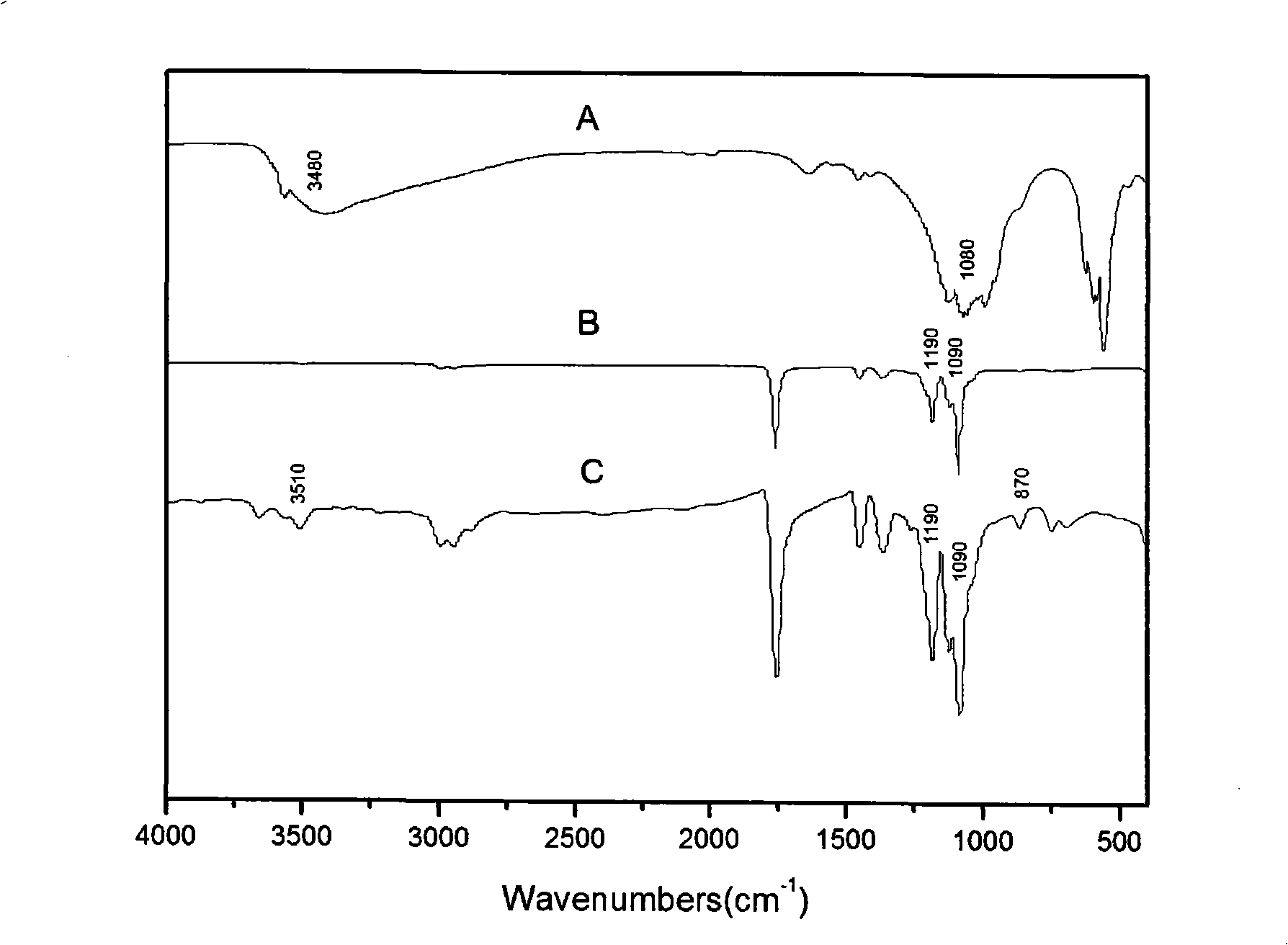 Method for preparing galvanic deposit calcium phosphorus mineralized layer superfine fibre bone material