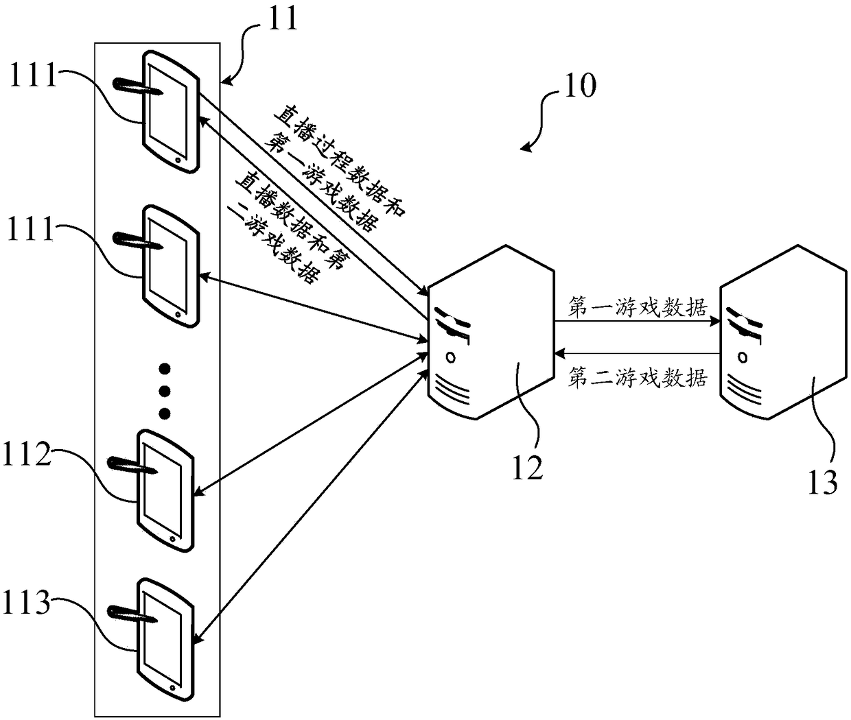 Game interface display method based on live broadcast, system thereof, terminal and device