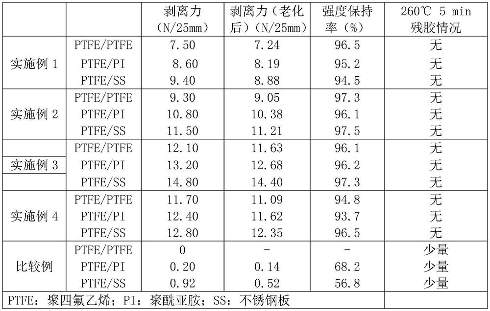 High-temperature-resistant fluorine-containing acrylate pressure-sensitive adhesive capable of being used for adhering fluorine-containing materials