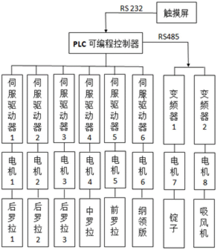 Method and device for spinning colorful slub yarn with three-component synchronous two-stage drafting