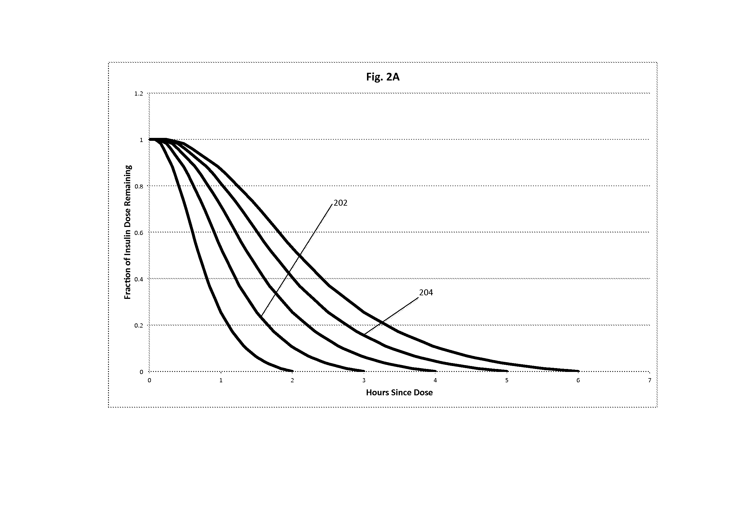 Insulin delivery systems and methods