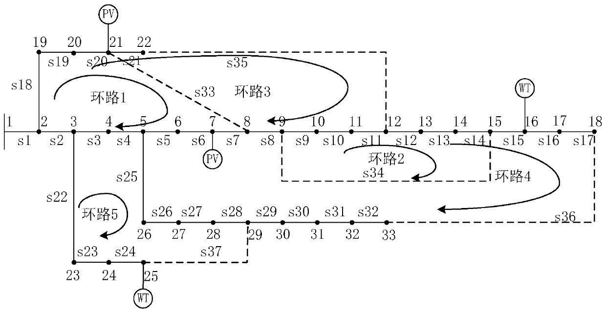 Active power distribution network multi-period dynamic reconstruction method based on improved recursive ordered clustering