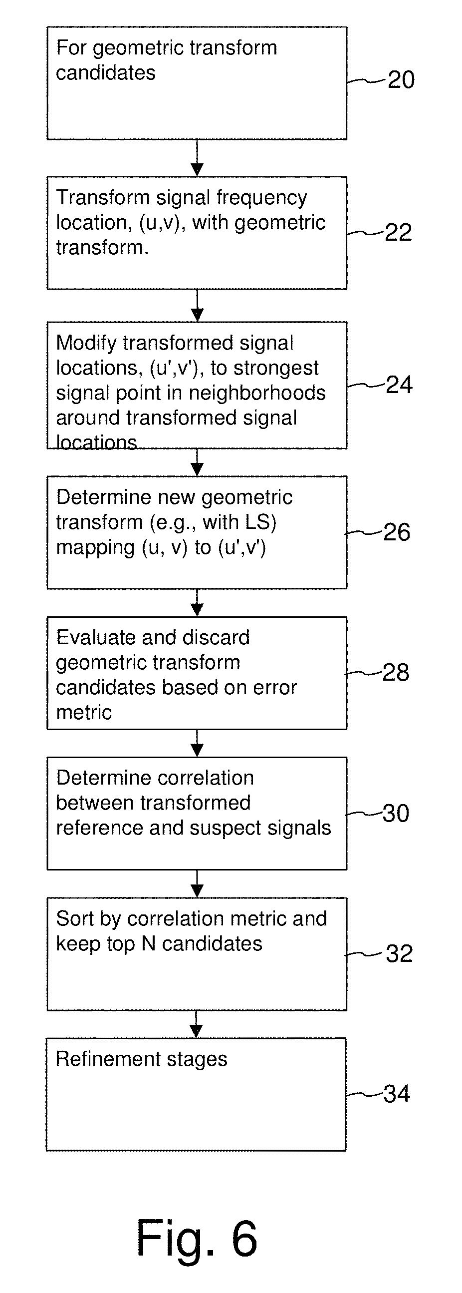 Compensating for geometric distortion of images in constrained processing environments