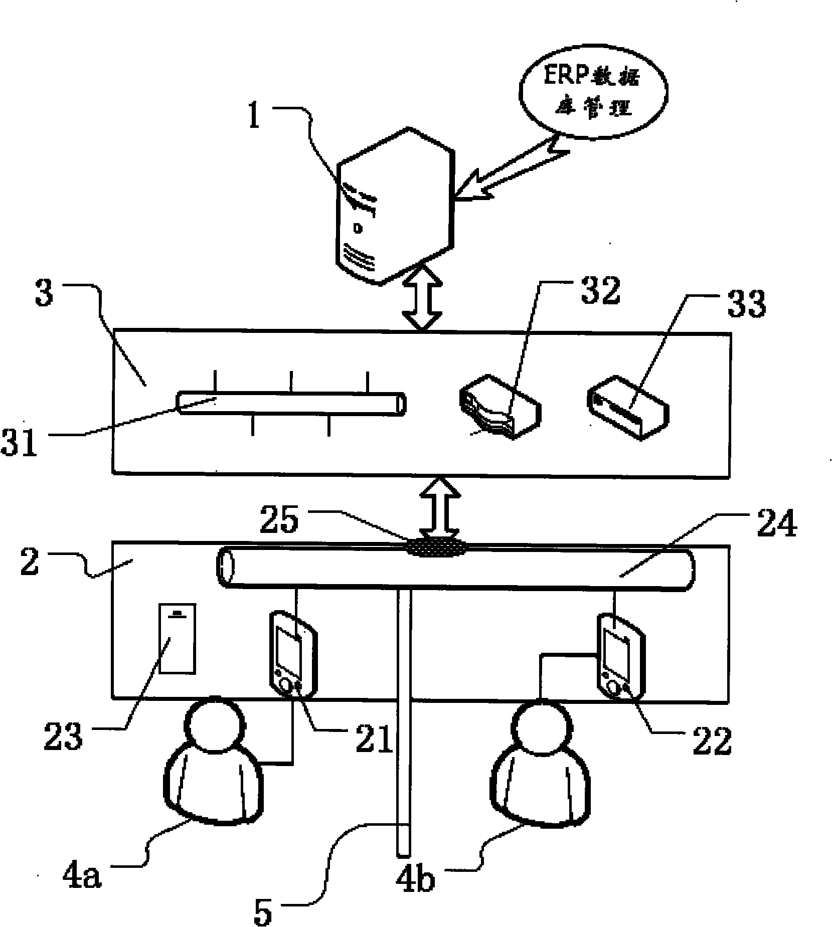 Network dual-chip fingerprint access control and timing monitoring system and implementation method thereof