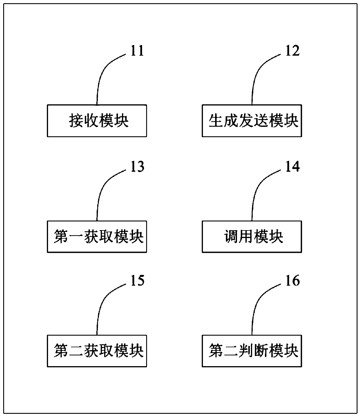 Payment processing method and device, readable storage medium and computer equipment