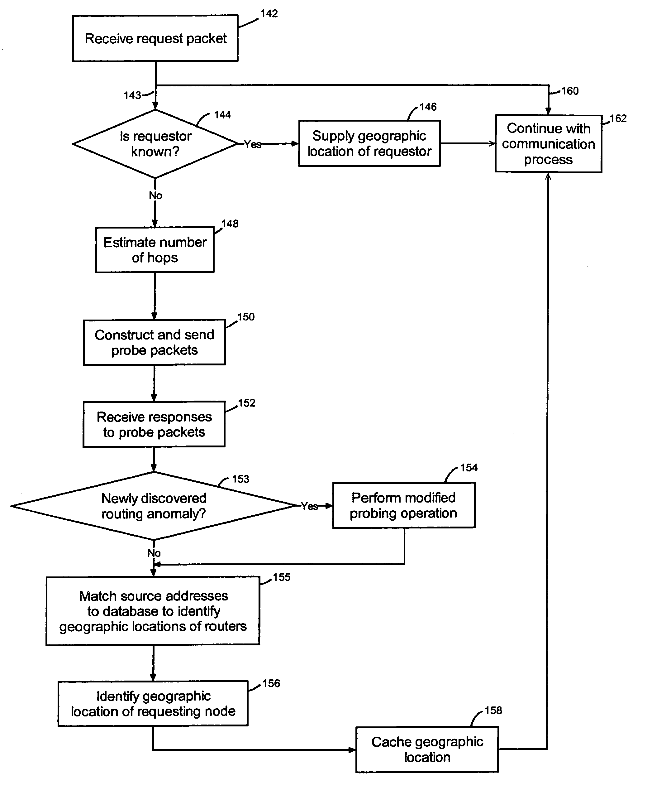 Determining the geographic location of a network device