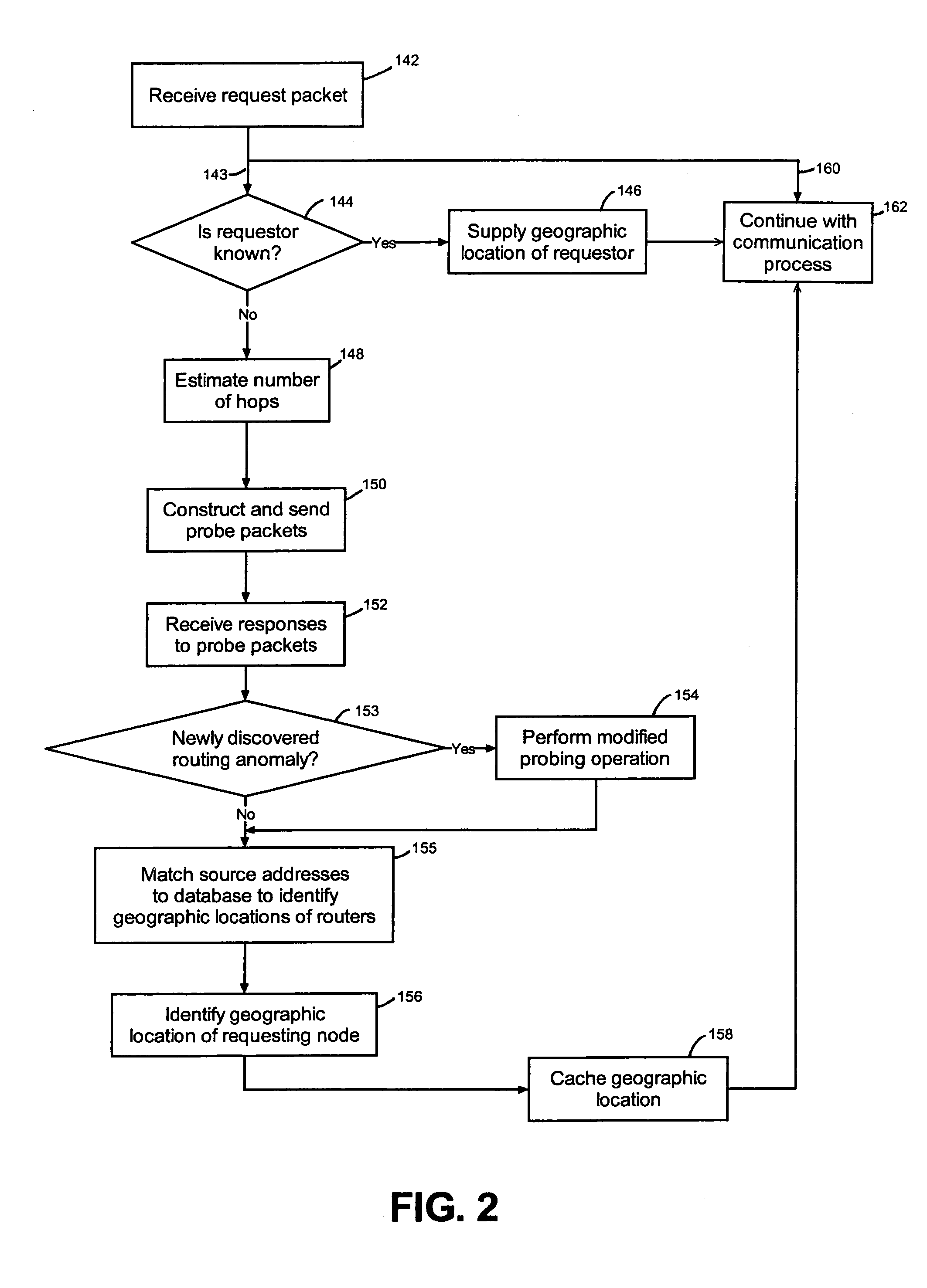 Determining the geographic location of a network device