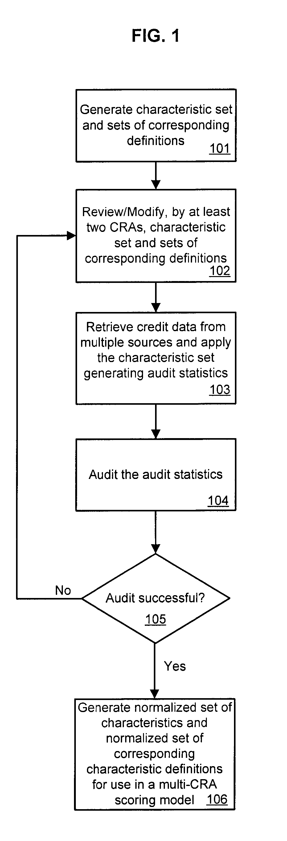 Methods and systems for characteristic leveling