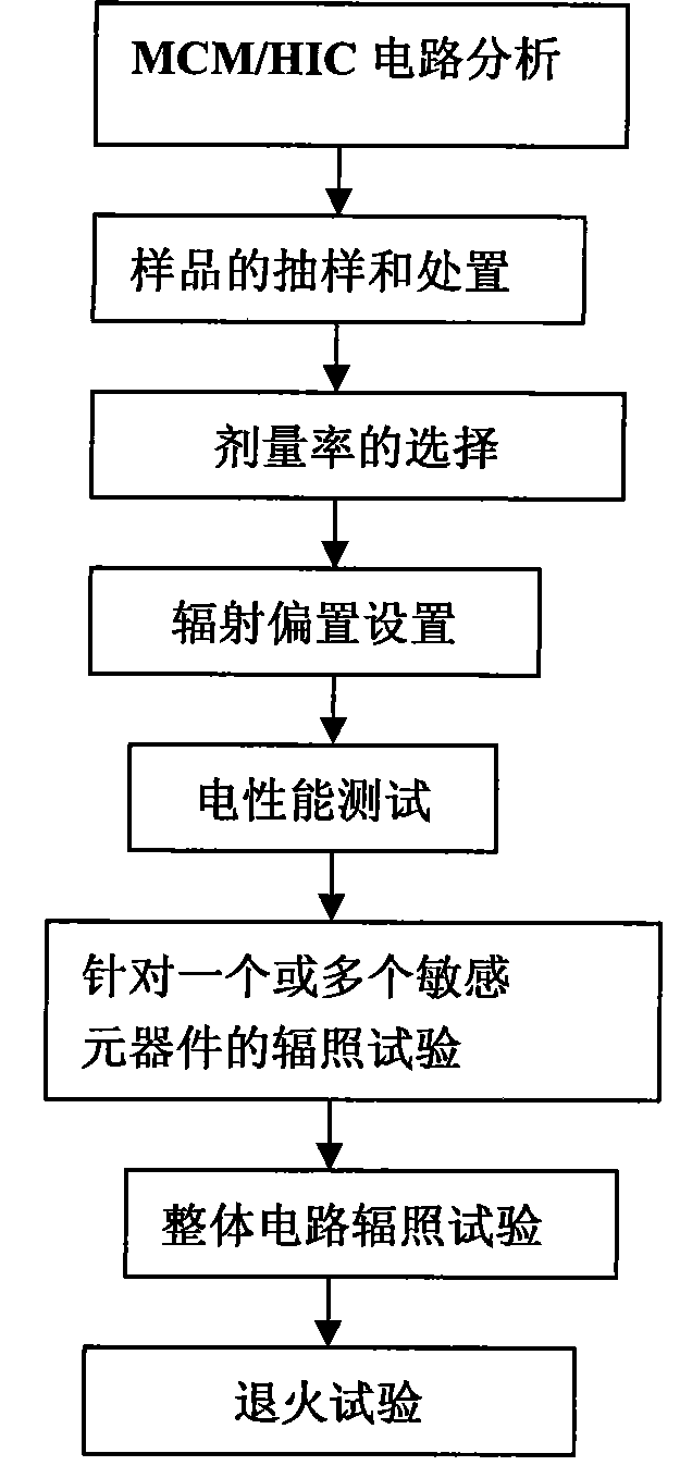 MCM / HIC circuit total dose irradiation testing method based on low energy X ray