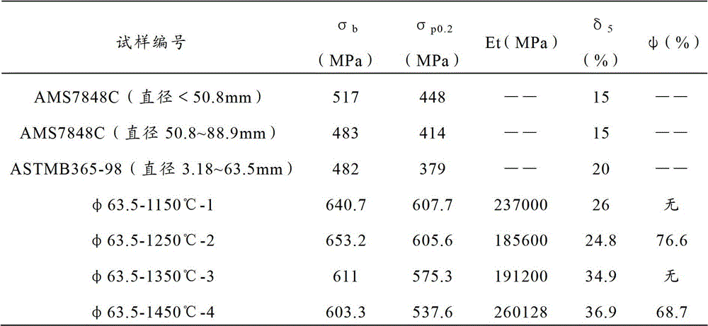 Tantalum ten tungsten rod production method