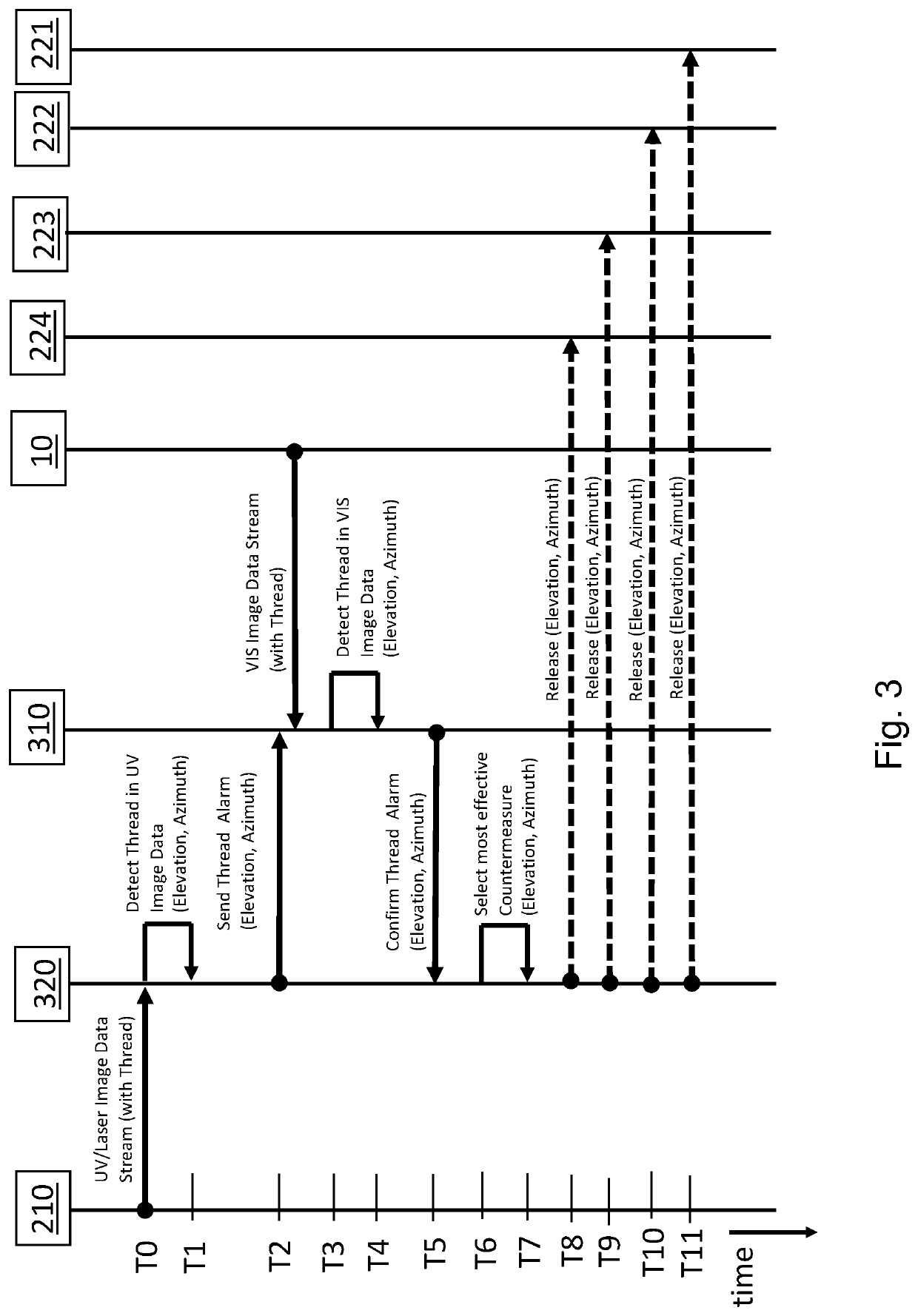 Active protection system and method of operating active protection systems