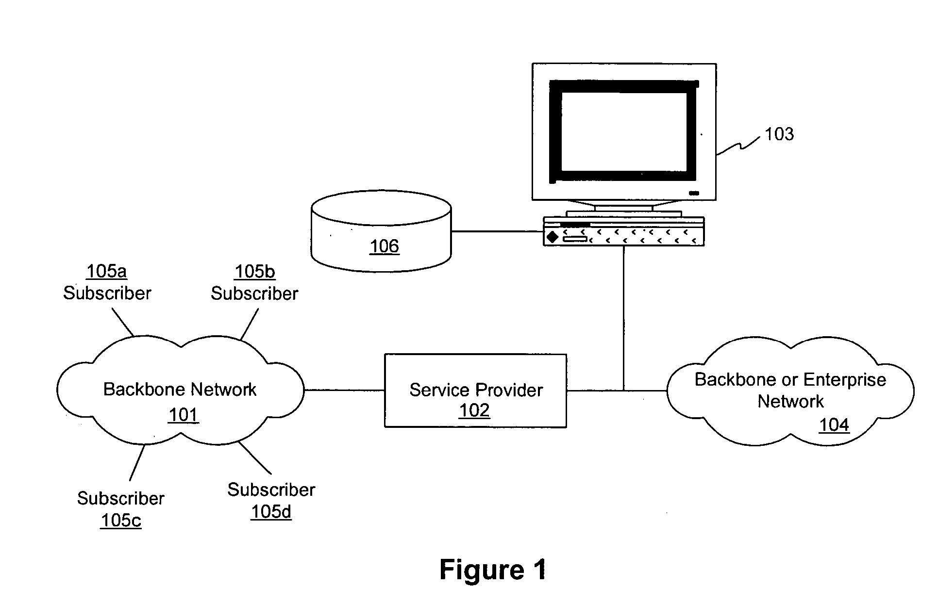 Enforcement of network service level agreements