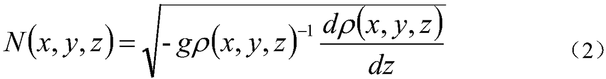 Dynamic simulation method for calculating real-time tidal mixing