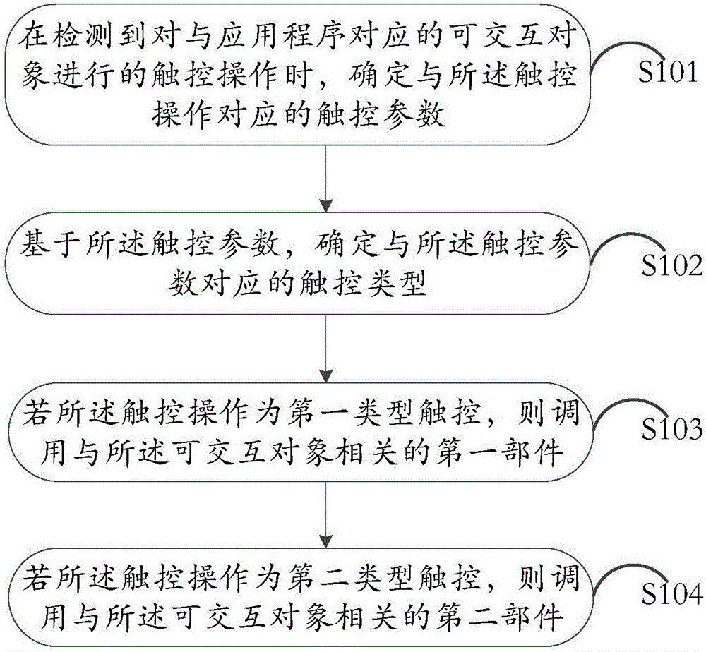 Information processing method and electronic equipment