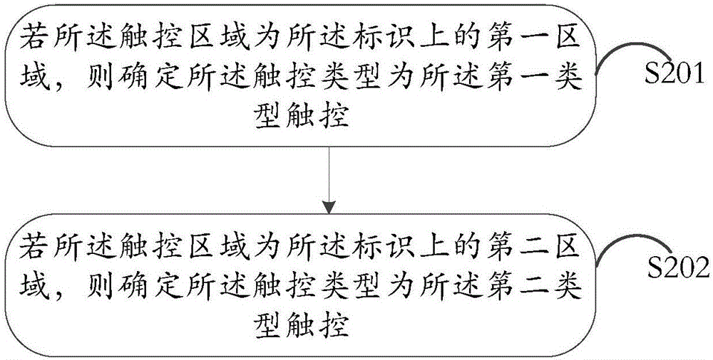 Information processing method and electronic equipment