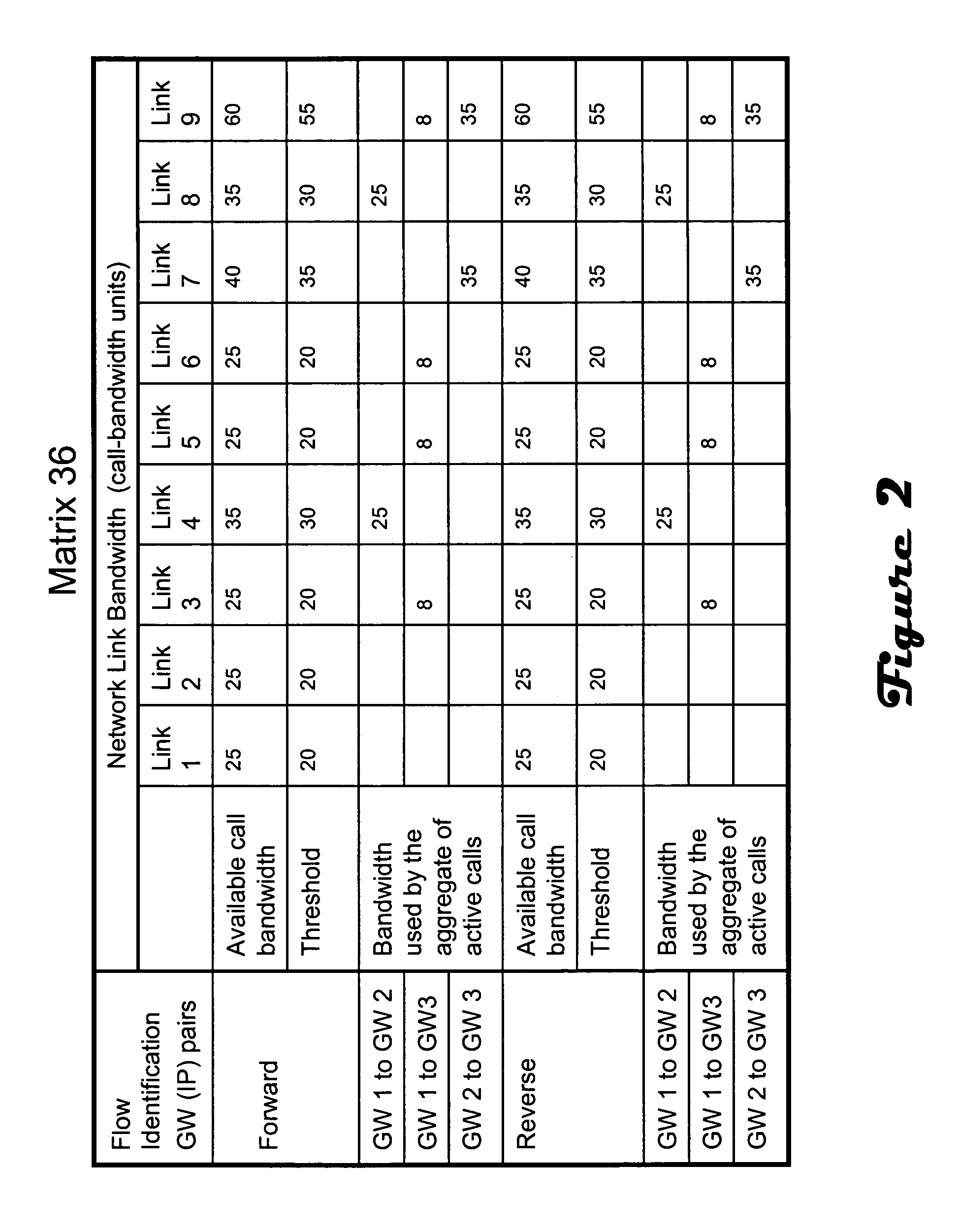 Flow admission control in an IP network