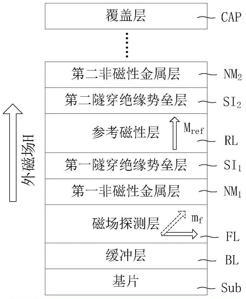 GMR magnetic nanometer multilayer film used for magneto-dependent sensor