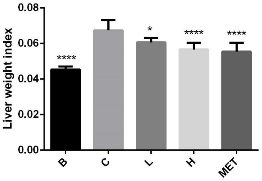 Application of Yanhuanglian and its preparations in the preparation of medicines for treating non-alcoholic fatty liver disease