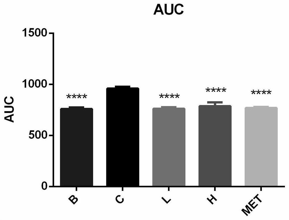 Application of Yanhuanglian and its preparations in the preparation of medicines for treating non-alcoholic fatty liver disease