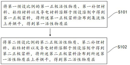 Lithium supplementing method of lithium ion battery