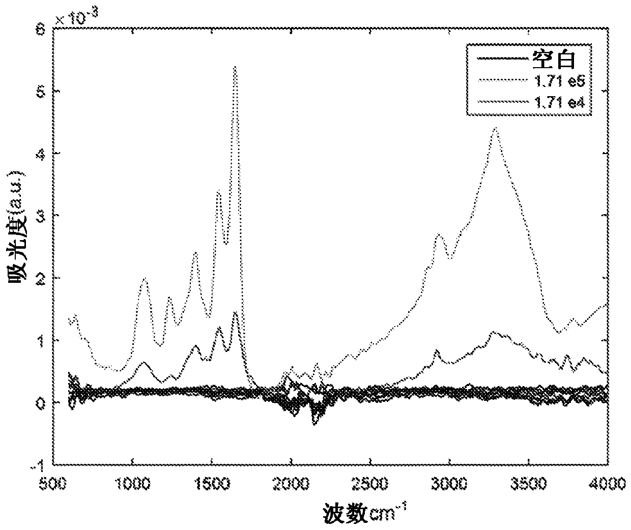 Spectroscopic systems and methods for the identification and quantification of pathogens